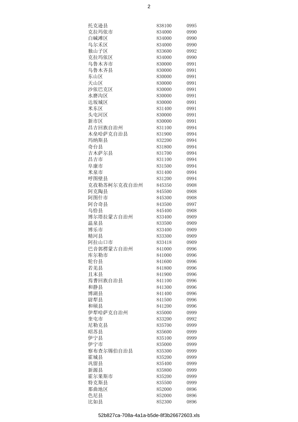 全国行政区邮政编码库_第2页