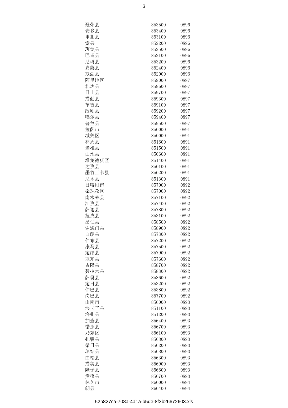 全国行政区邮政编码库_第3页