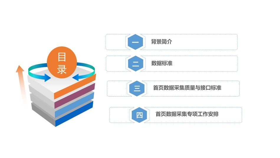 三级公立医院绩效考核首页数据采集专项工作流程及有关要求_第2页