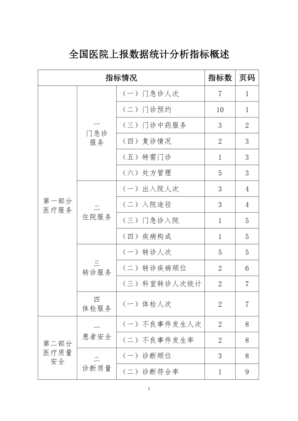 全国医院上报数据统计分析指标集_第2页