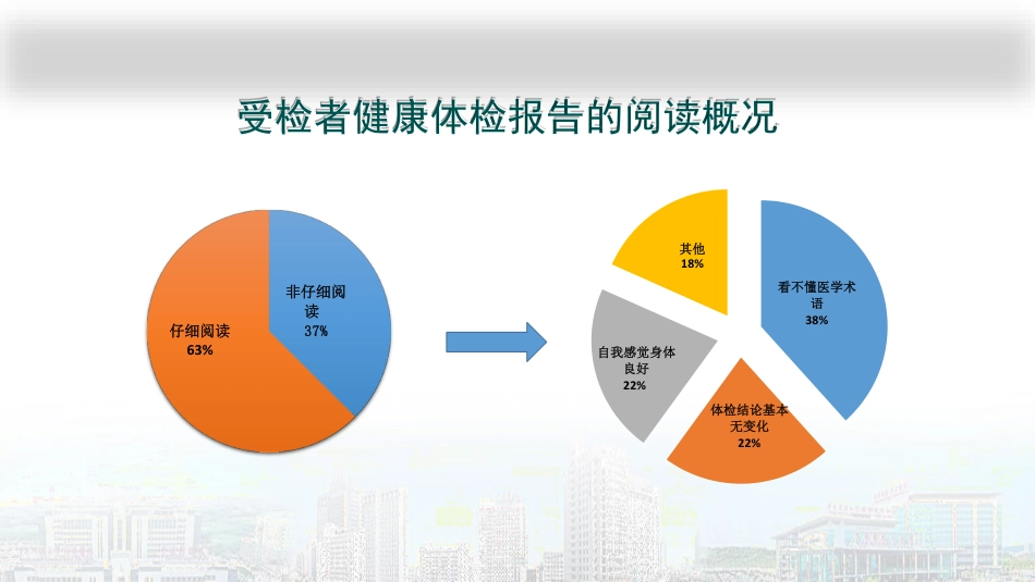 健康体检报告解读要点与技巧_第2页