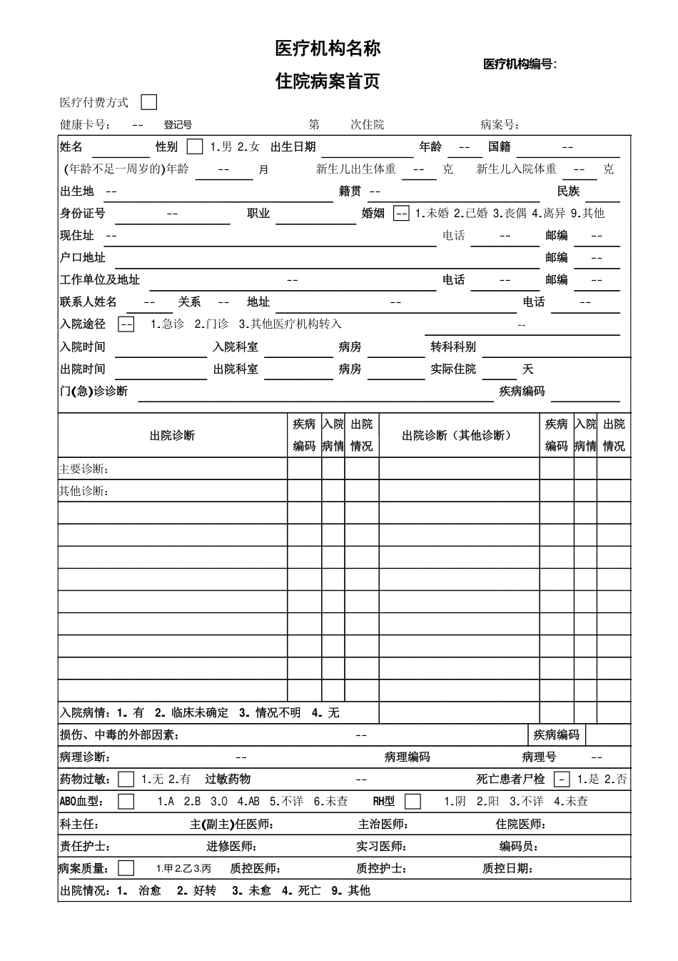 电子病历模板设置最新标准（住院、门诊、复诊、MDT等）_第1页