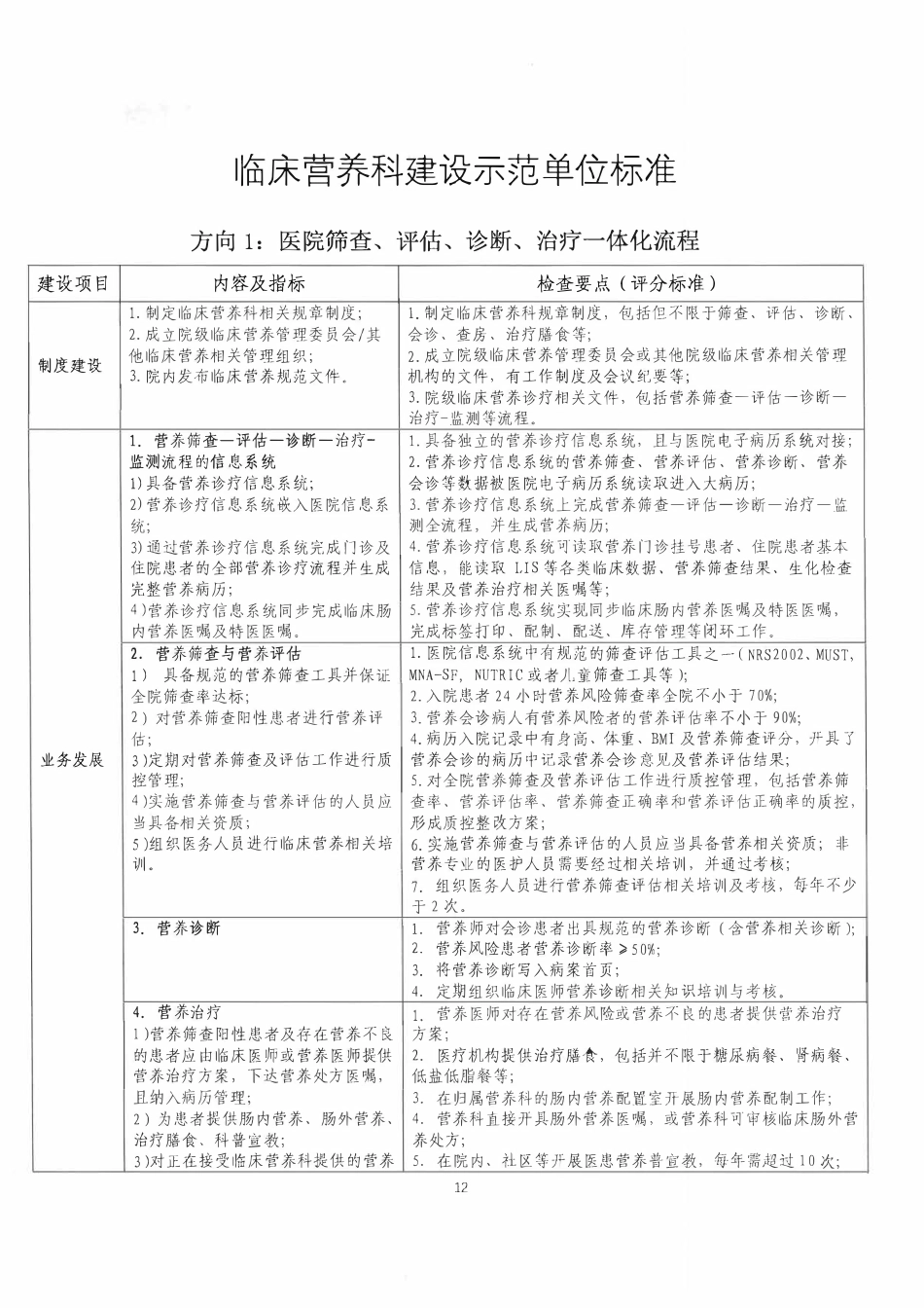 临床营养科建设示范单位标准_第1页