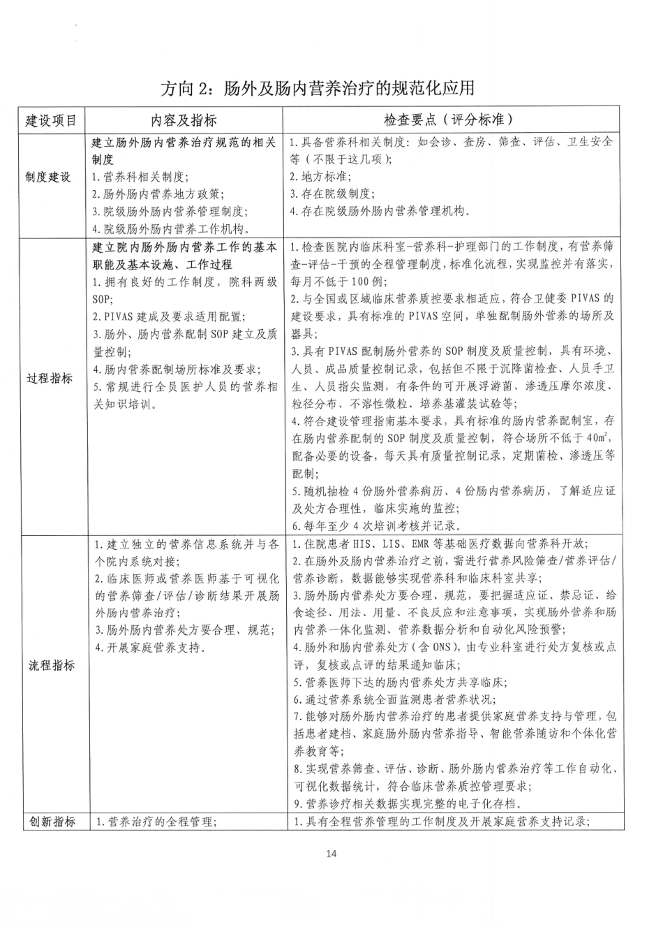 临床营养科建设示范单位标准_第3页