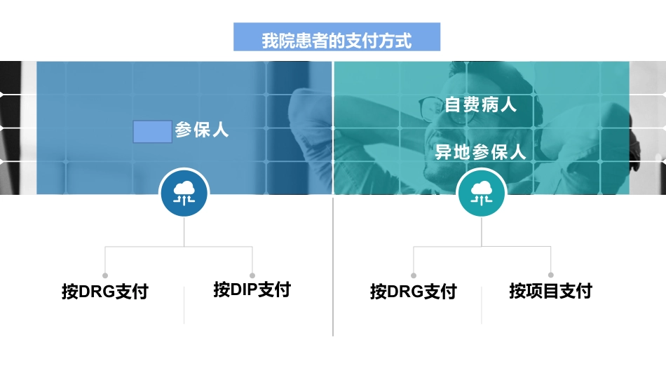 DIP解读与医院精细化管理实践_第2页