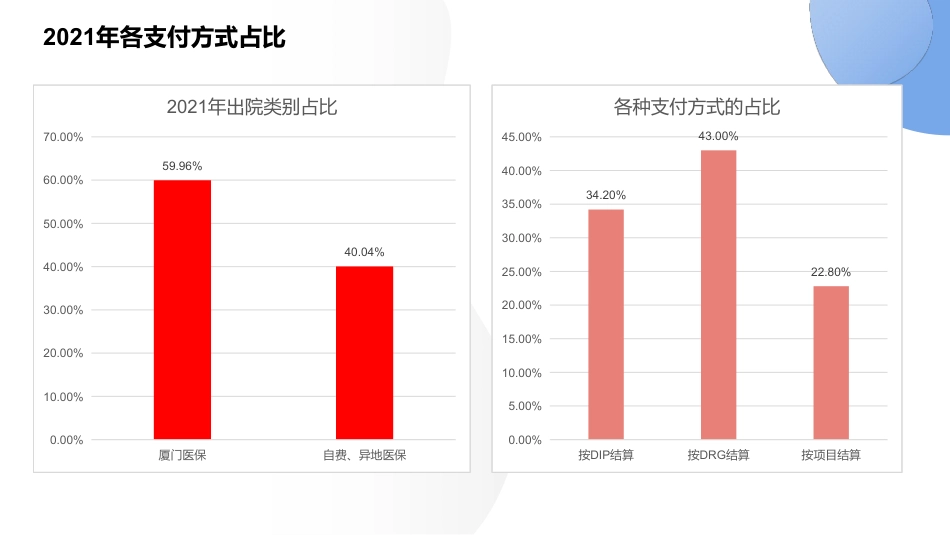 DIP解读与医院精细化管理实践_第3页