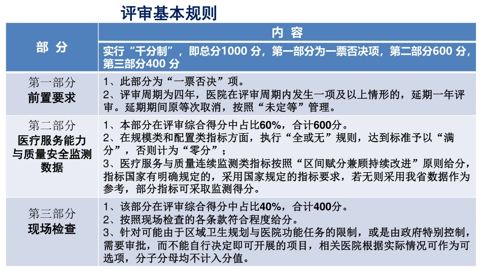 三级医院评审标准实施细则（2021年版）_药事管理_第3页