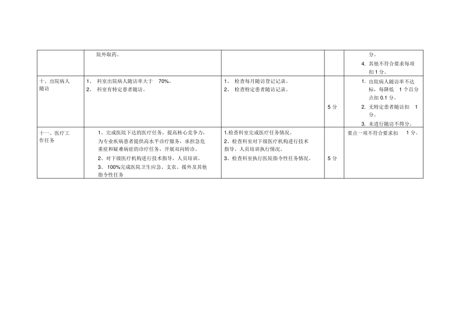 医院医疗质量管理考核标准(含表格)156页_第2页