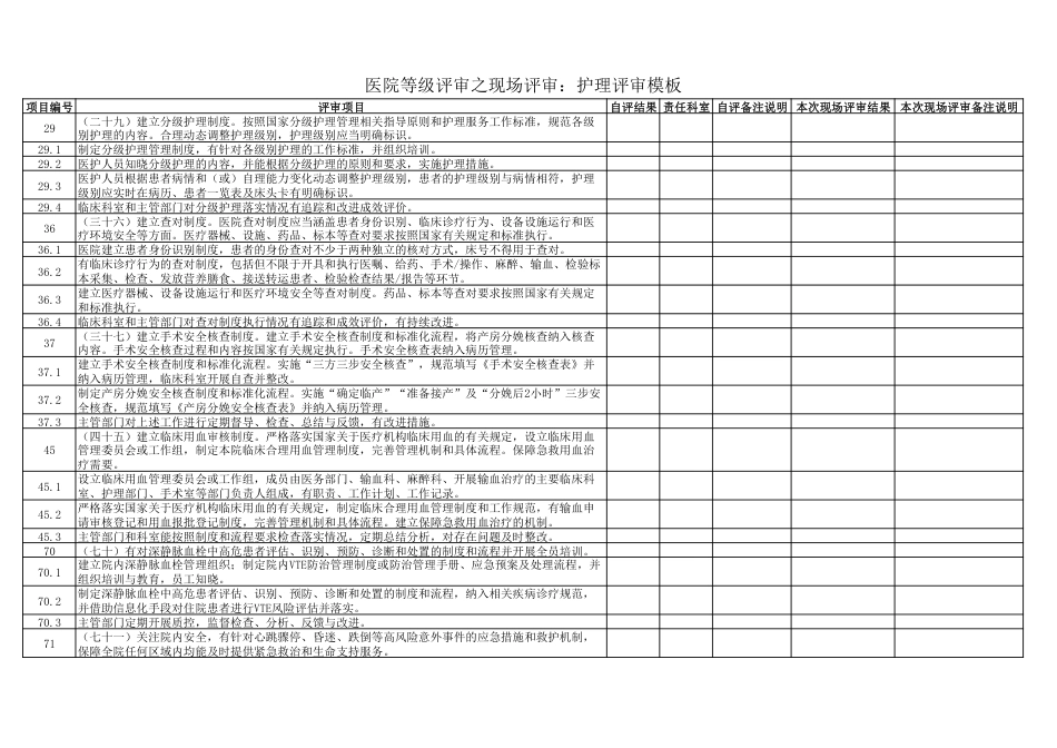 医院等级评审自评模板（综合一、综合二、医疗、护理、院感、药事）_第2页