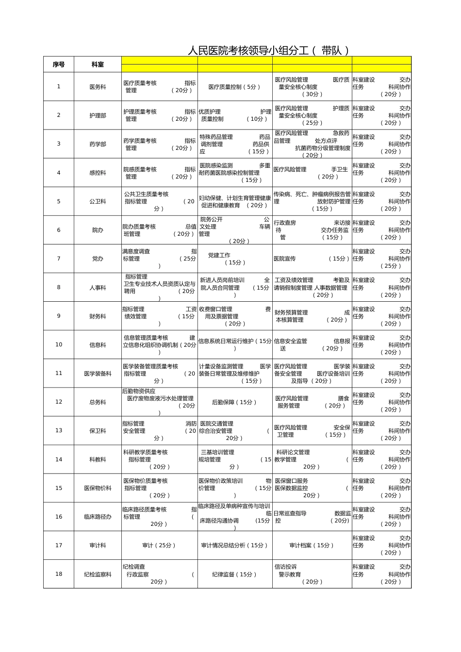 三级评审标准下各职能部门考核体系打分24最新通用版_第1页