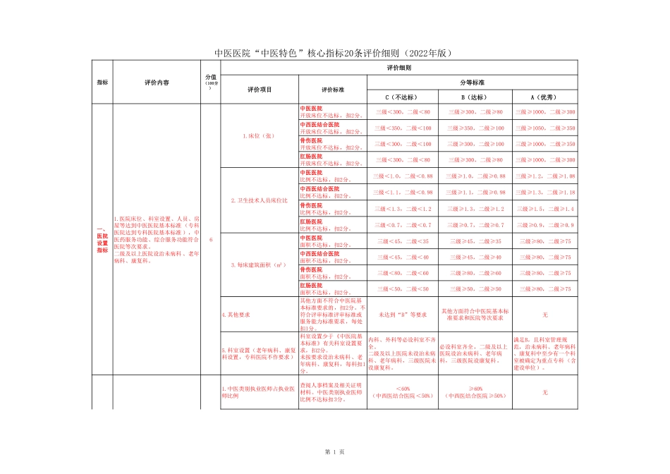 中医医院“中医特色”核心指标20条评价细则2022年版_第1页