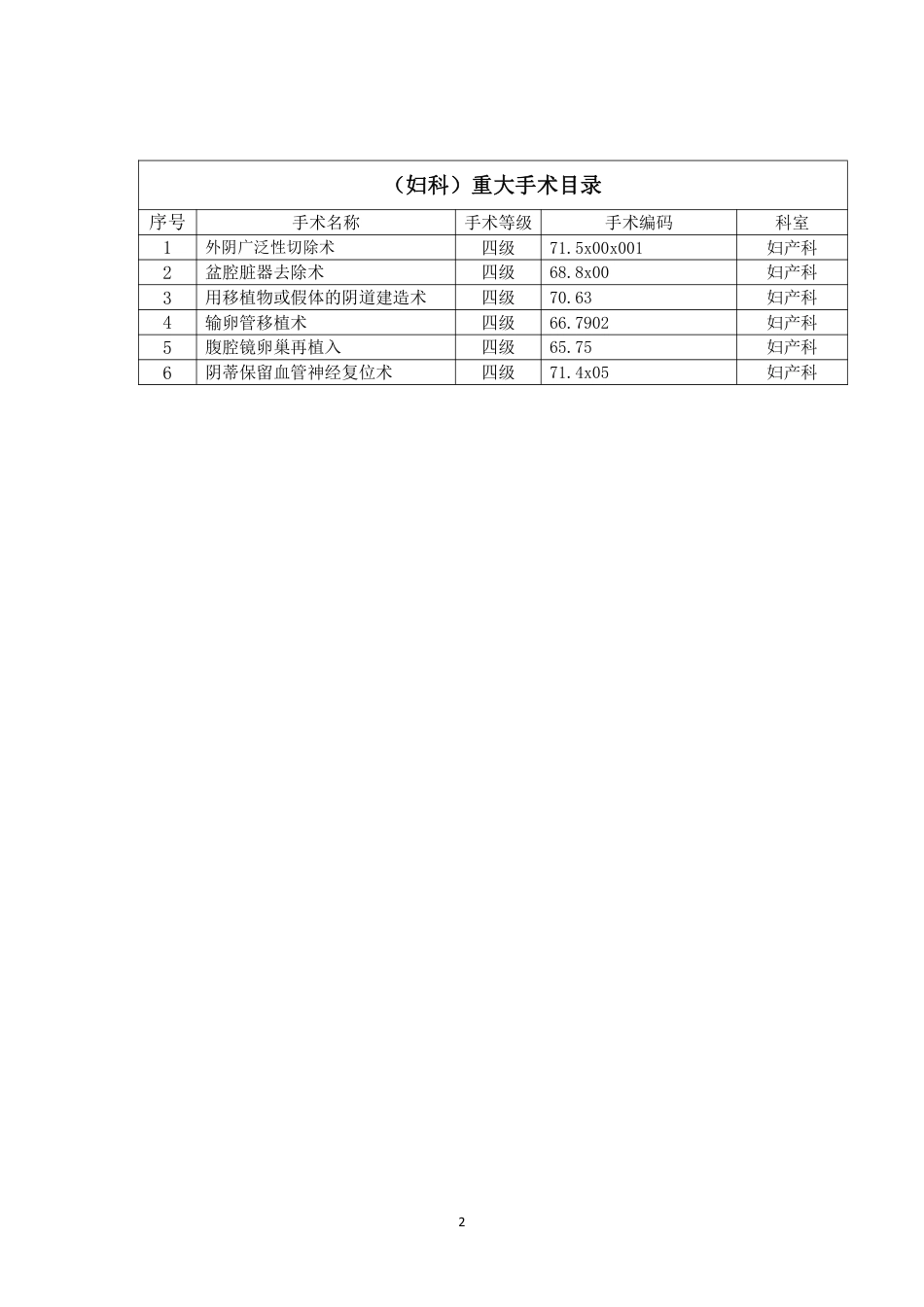 人民医院重大手术目录_第3页