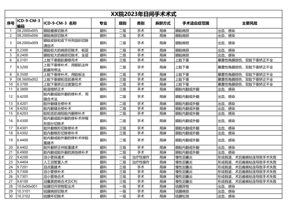 医院日间手术目录（2023年版）_第1页