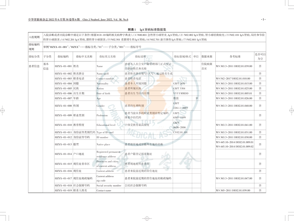 IgAN信息化标准数据集和质控标准_第1页