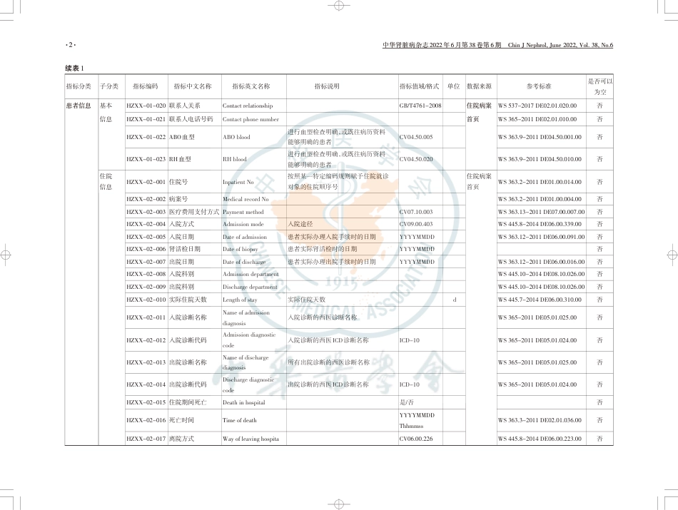 IgAN信息化标准数据集和质控标准_第2页