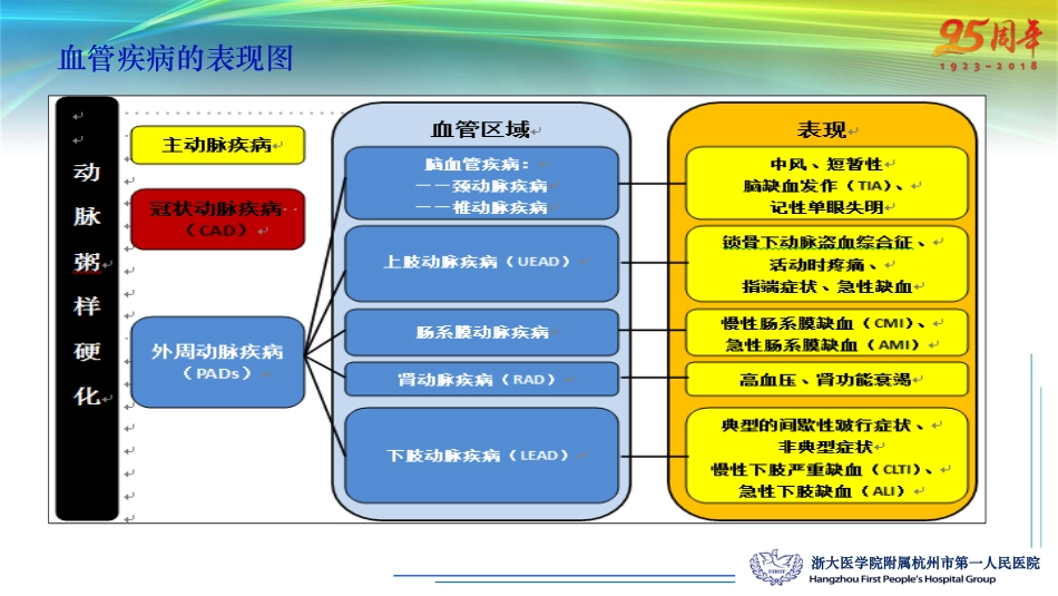 脑血管病编码难点_第3页