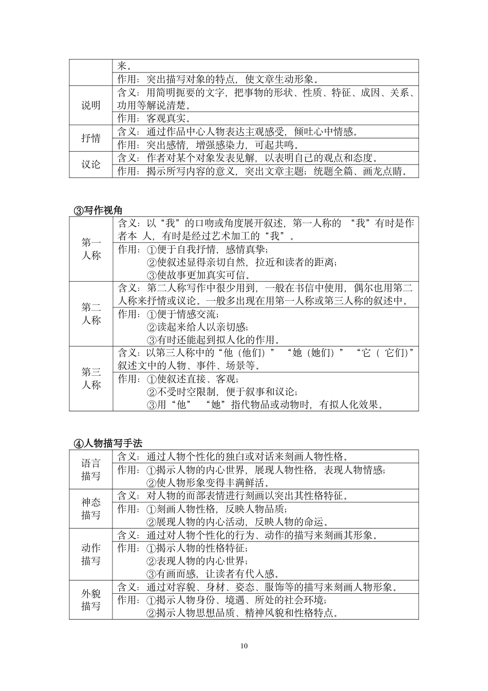 阅读理解白皮书（小学阶段通用）_第3页