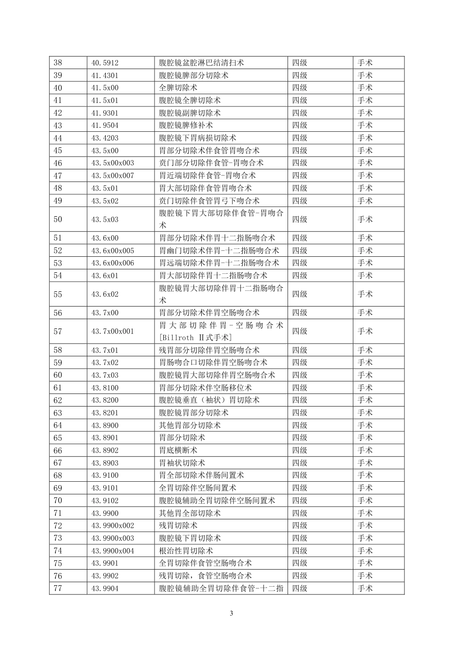 手术分级管理目录2023版_第3页