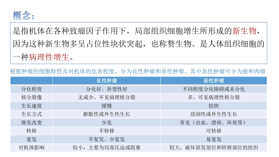 肿瘤病历：主要诊断编码填报规范总结_第2页