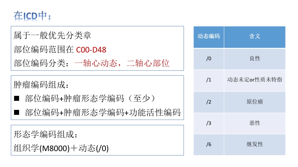 肿瘤病历：主要诊断编码填报规范总结_第3页