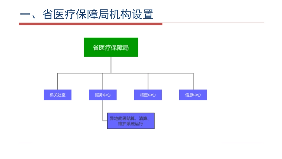 湖北省异地就医住院医疗费用直接结算政策培训_第3页