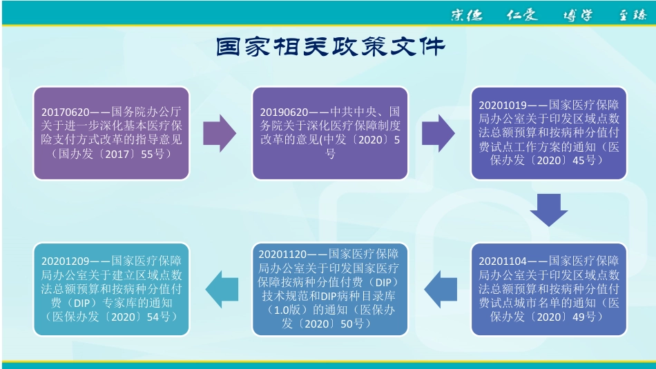 基于大数据的DIP支付下药事精细化管理实践_第3页