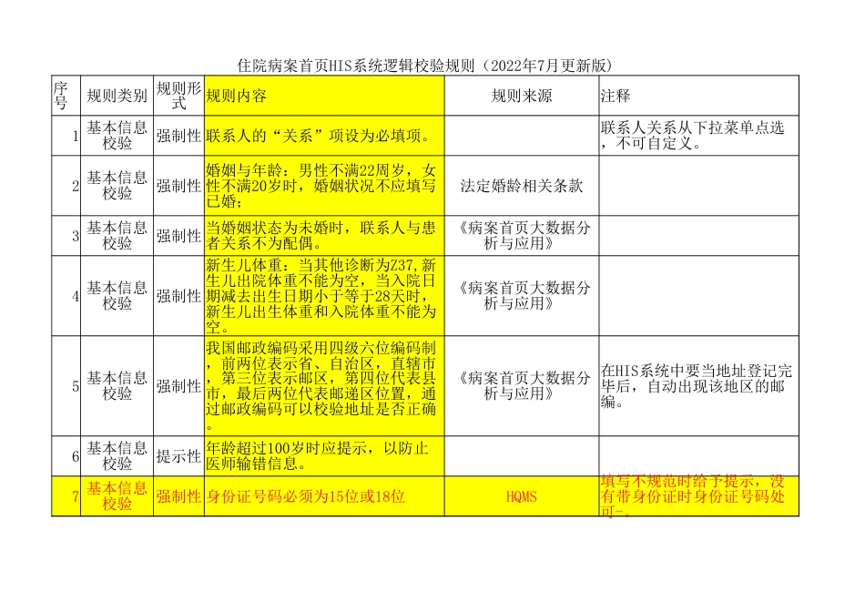 住院病案首页逻辑校验规则_第1页