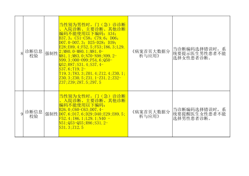 住院病案首页逻辑校验规则_第2页