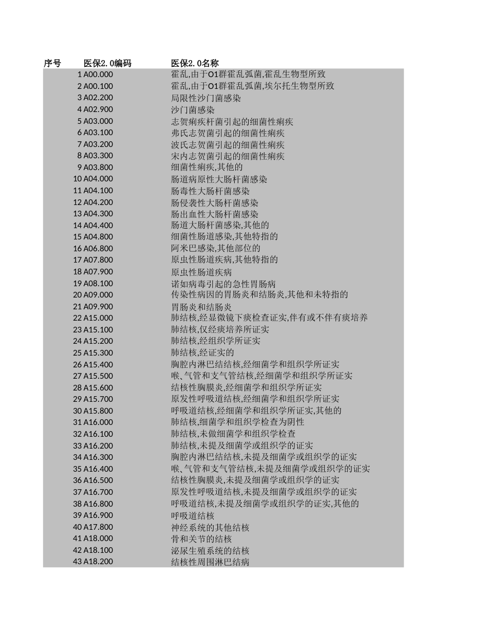 灰码、非灰码不在分组方案等编码建议映射目录_第1页