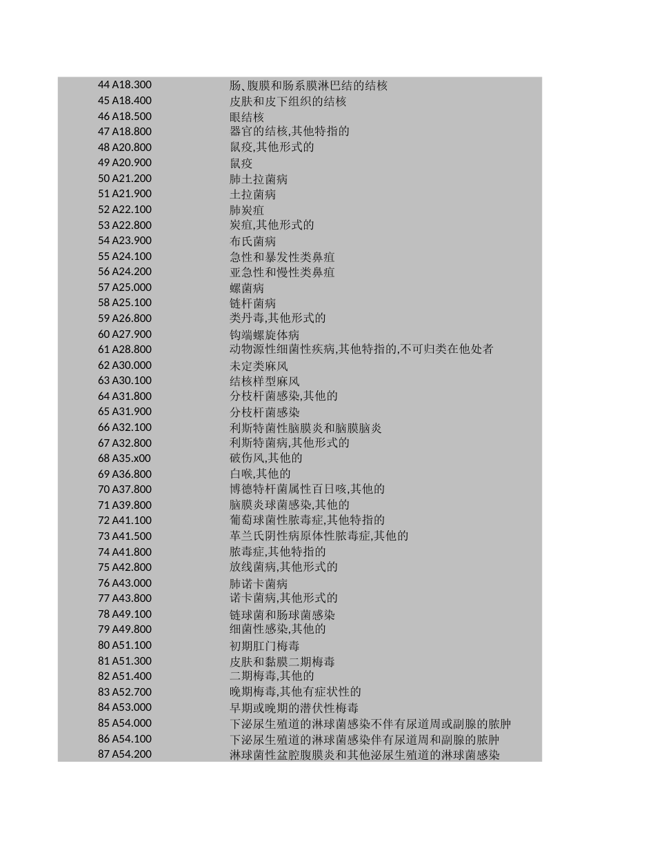 灰码、非灰码不在分组方案等编码建议映射目录_第2页