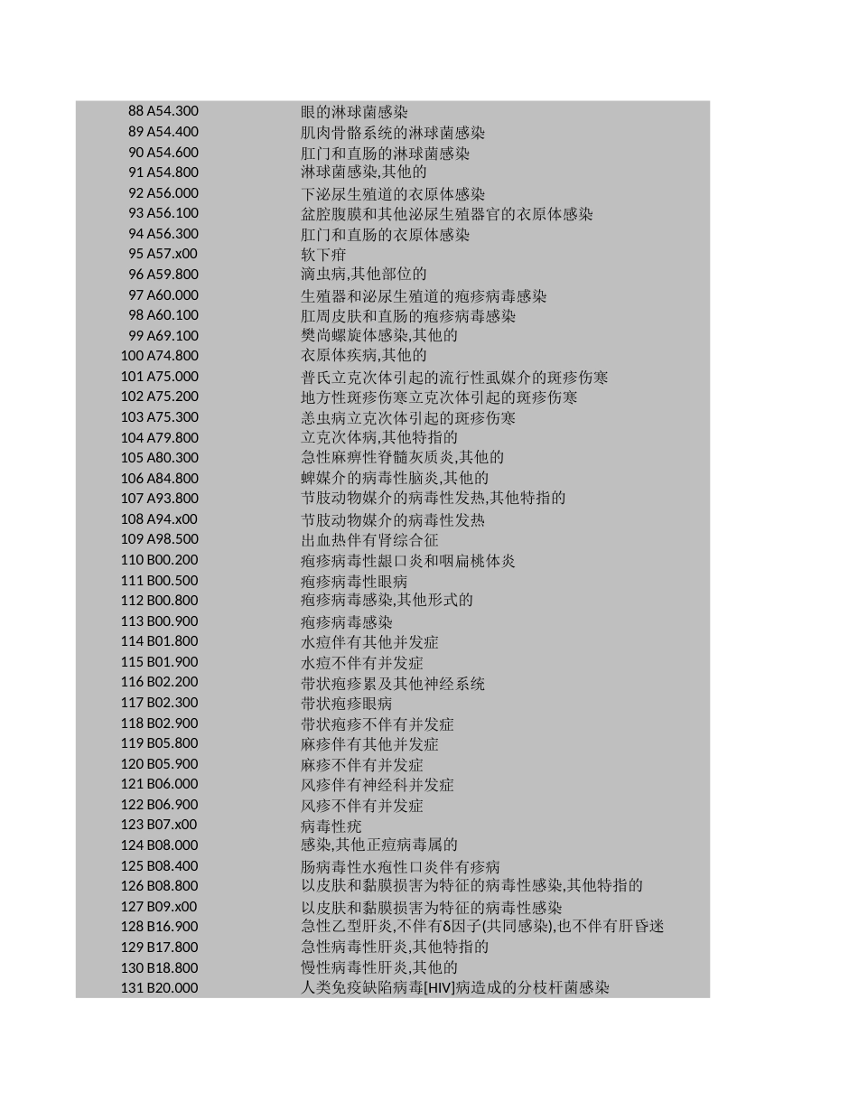 灰码、非灰码不在分组方案等编码建议映射目录_第3页