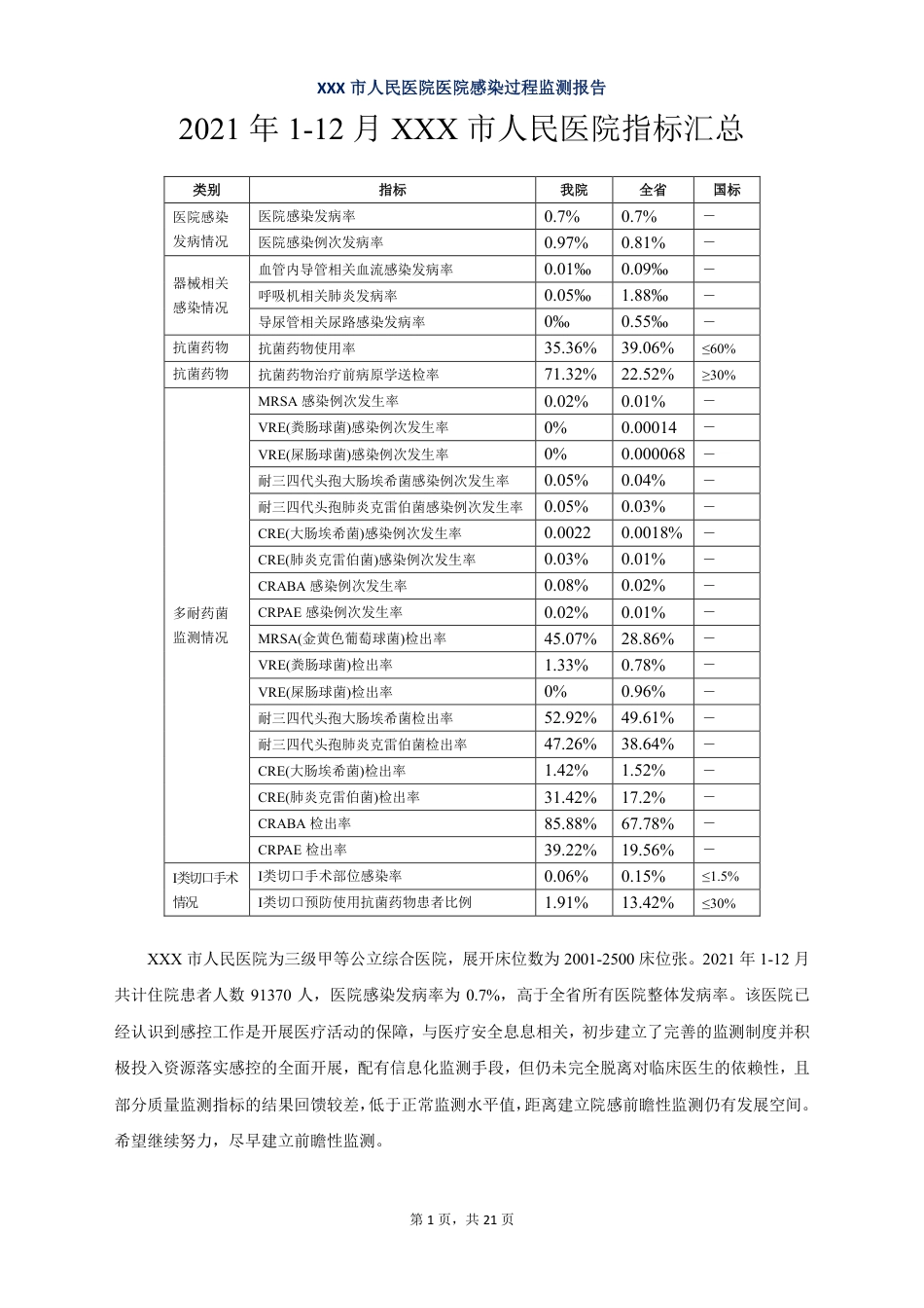 医院感染过程监测报告_第3页