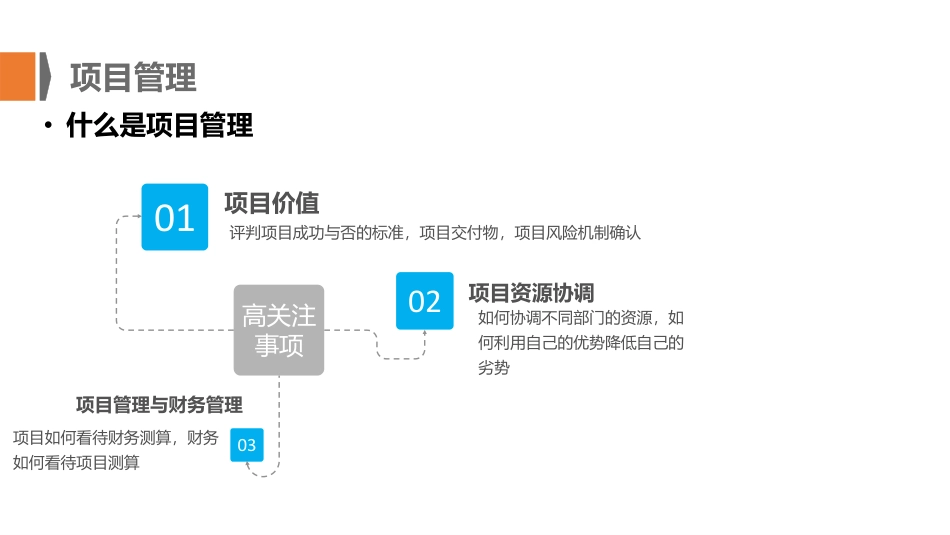 项目管理___课件   _第3页