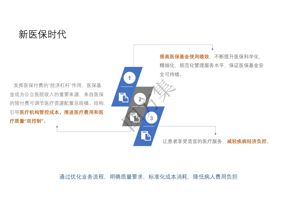 医院DRG成本核算汇报_第3页