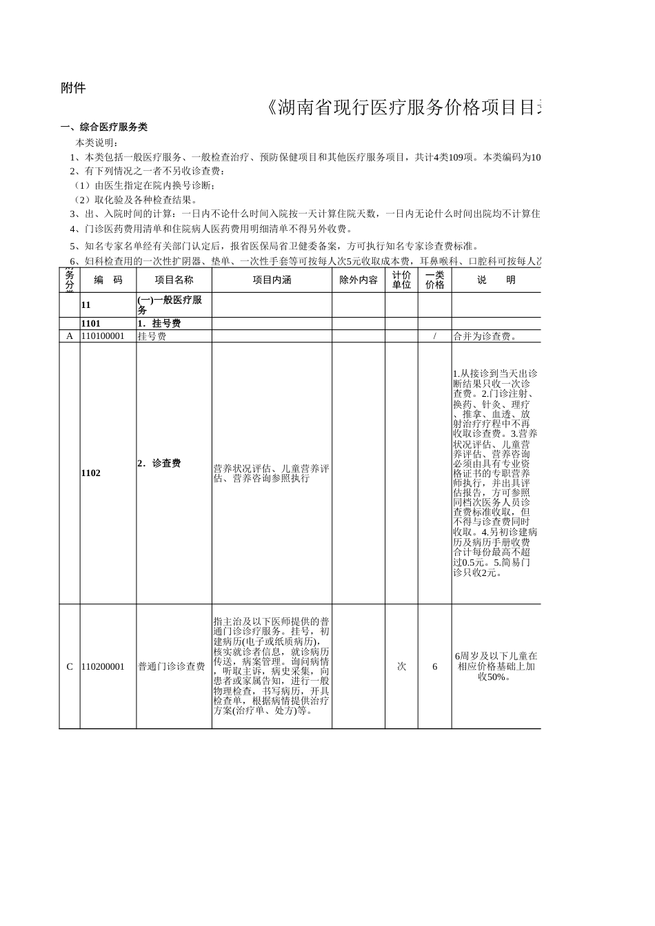 湖南省现行医疗服务价格项目目录_第1页