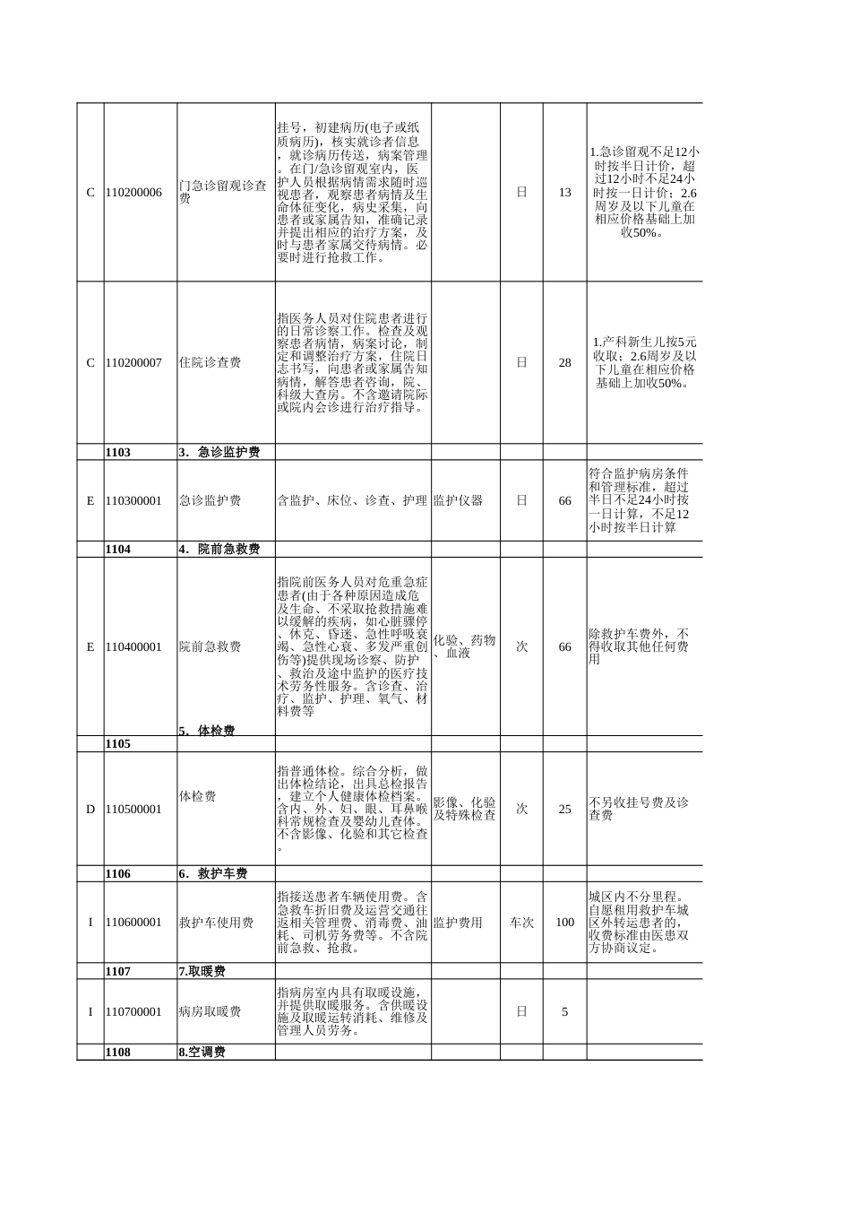 湖南省现行医疗服务价格项目目录_第3页