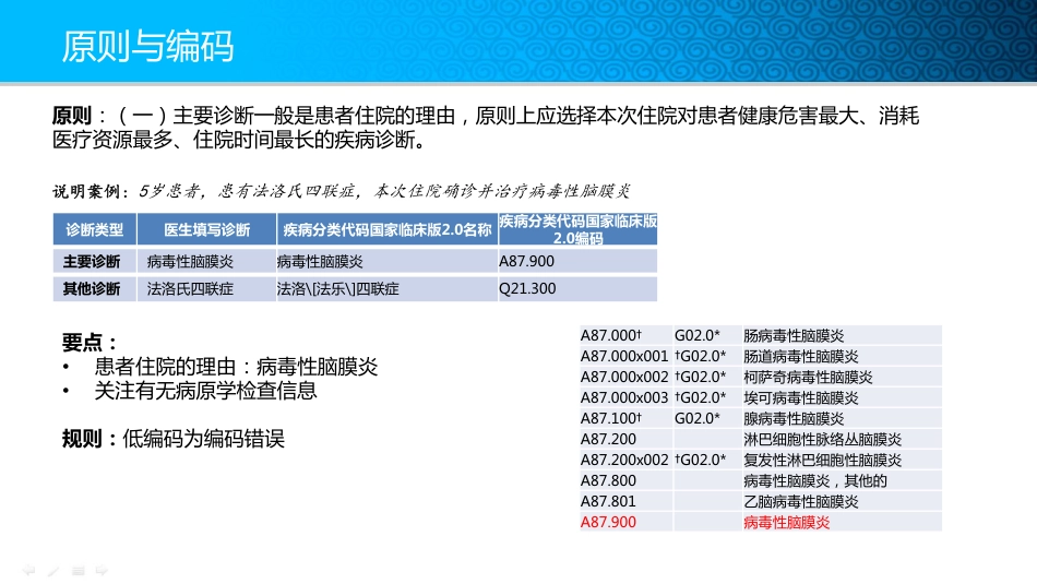 3.主要诊断编码选择规则（发布）黄锋.pdf_第3页