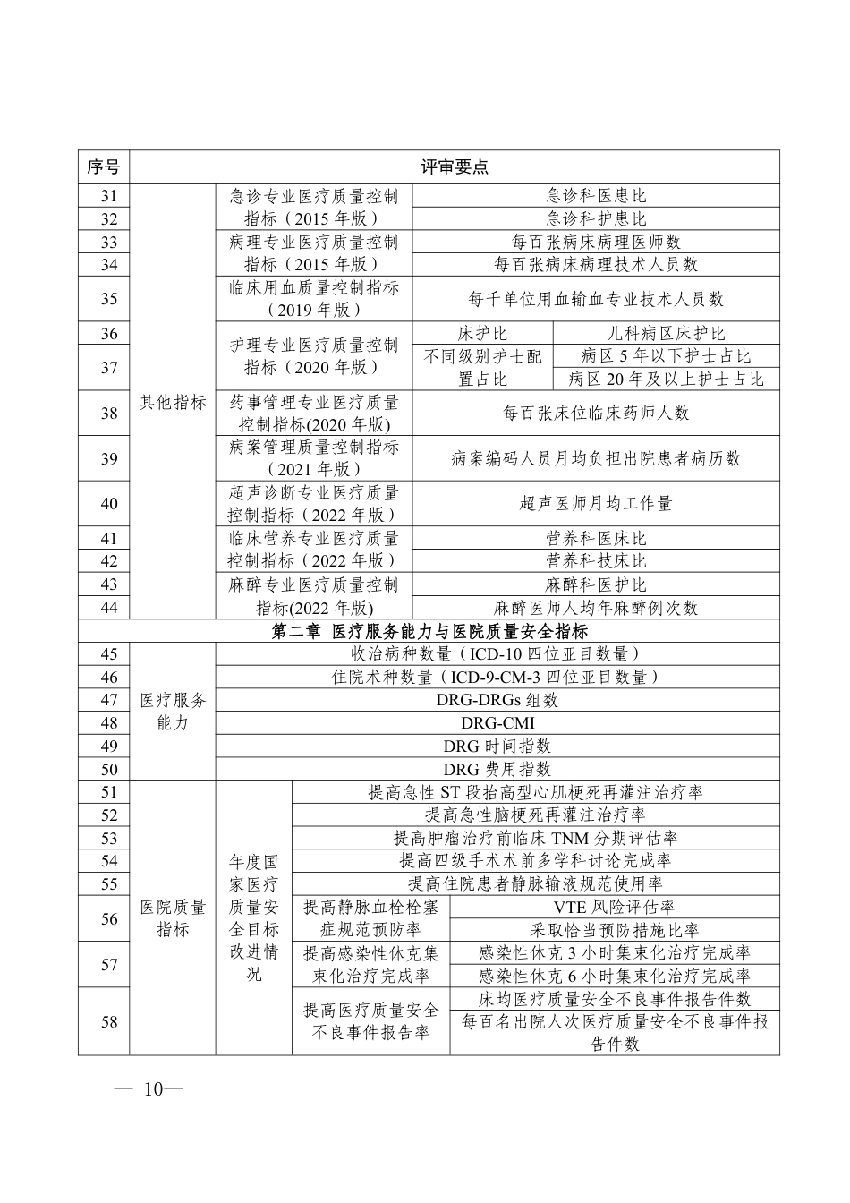 四川省三级综合医院评审标准实施细则2023_第2页