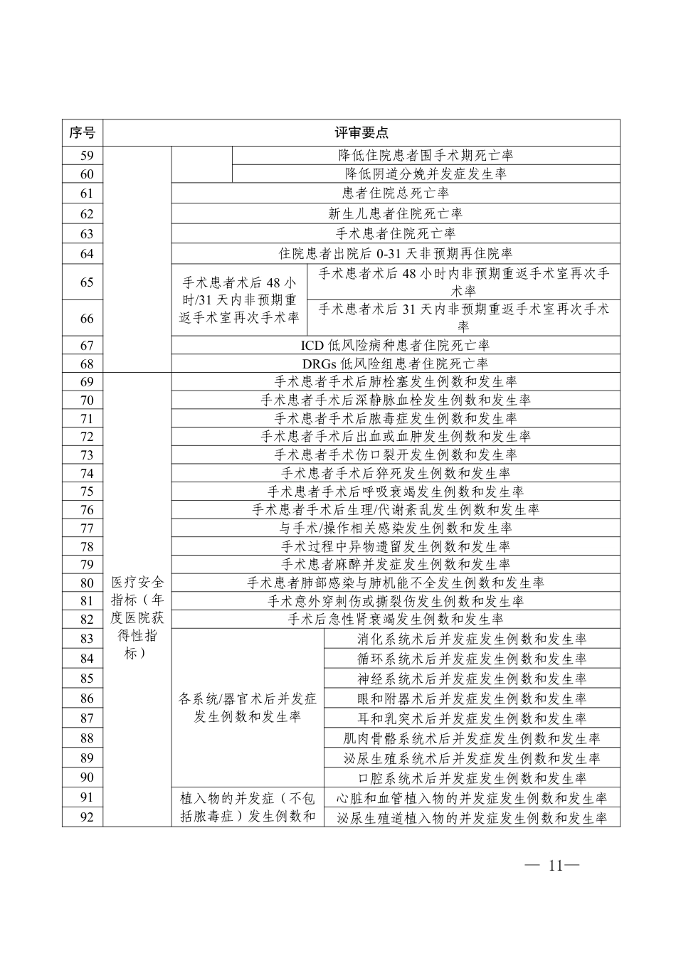 四川省三级综合医院评审标准实施细则2023_第3页