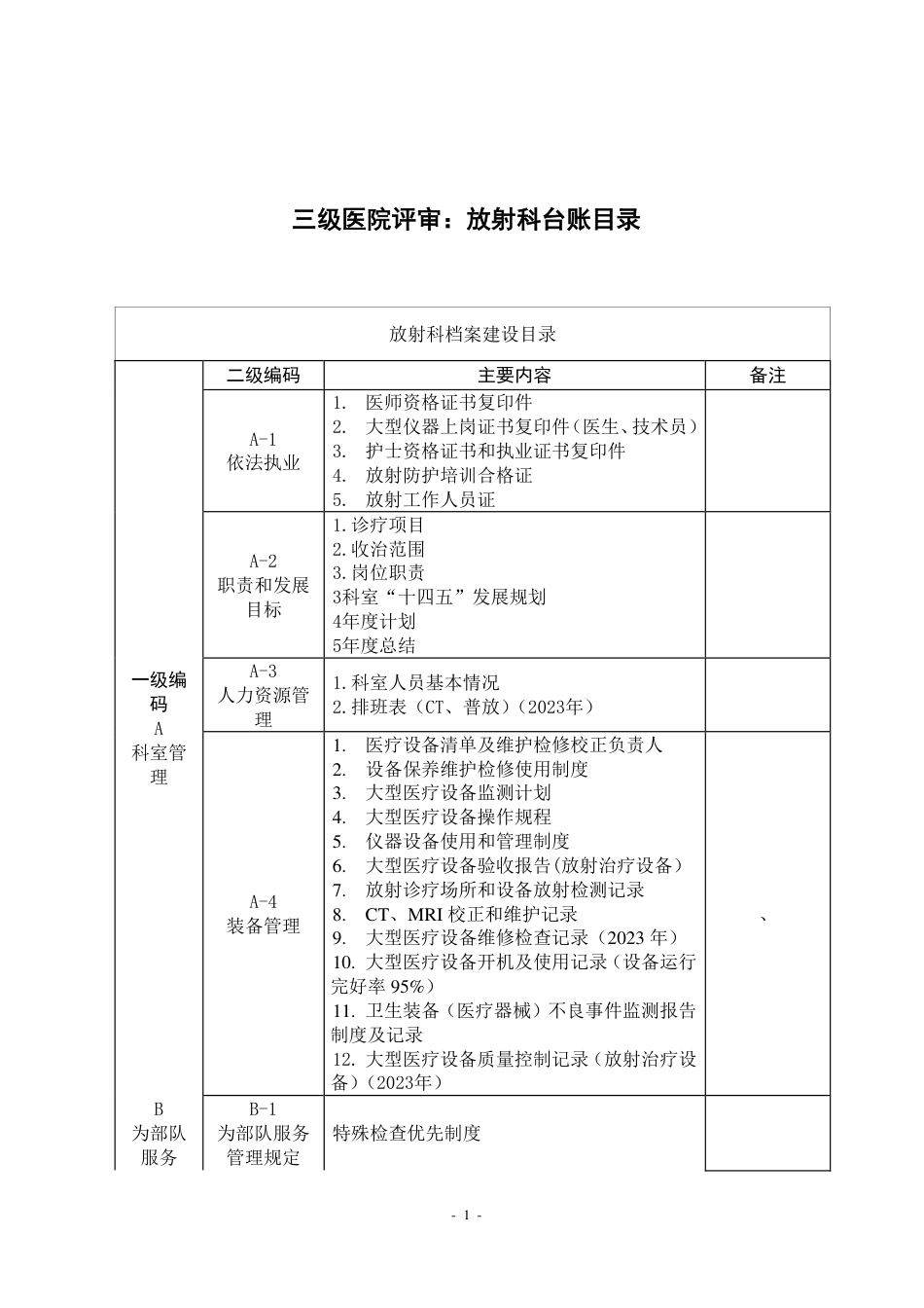 放射科(医学影像科)三级医院评审台账目录_第1页