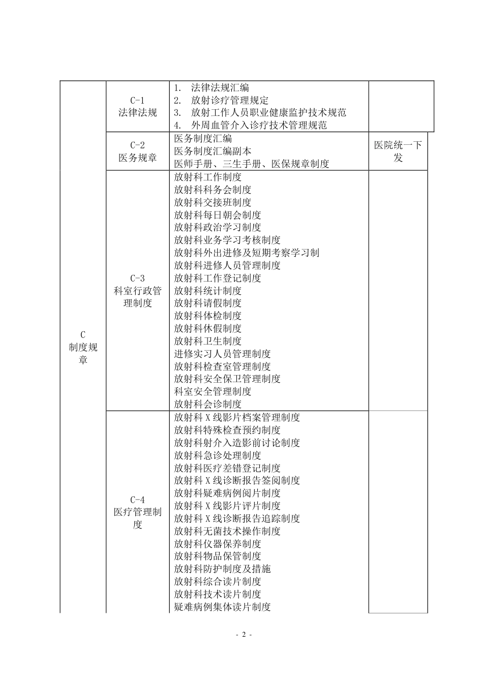 放射科(医学影像科)三级医院评审台账目录_第2页