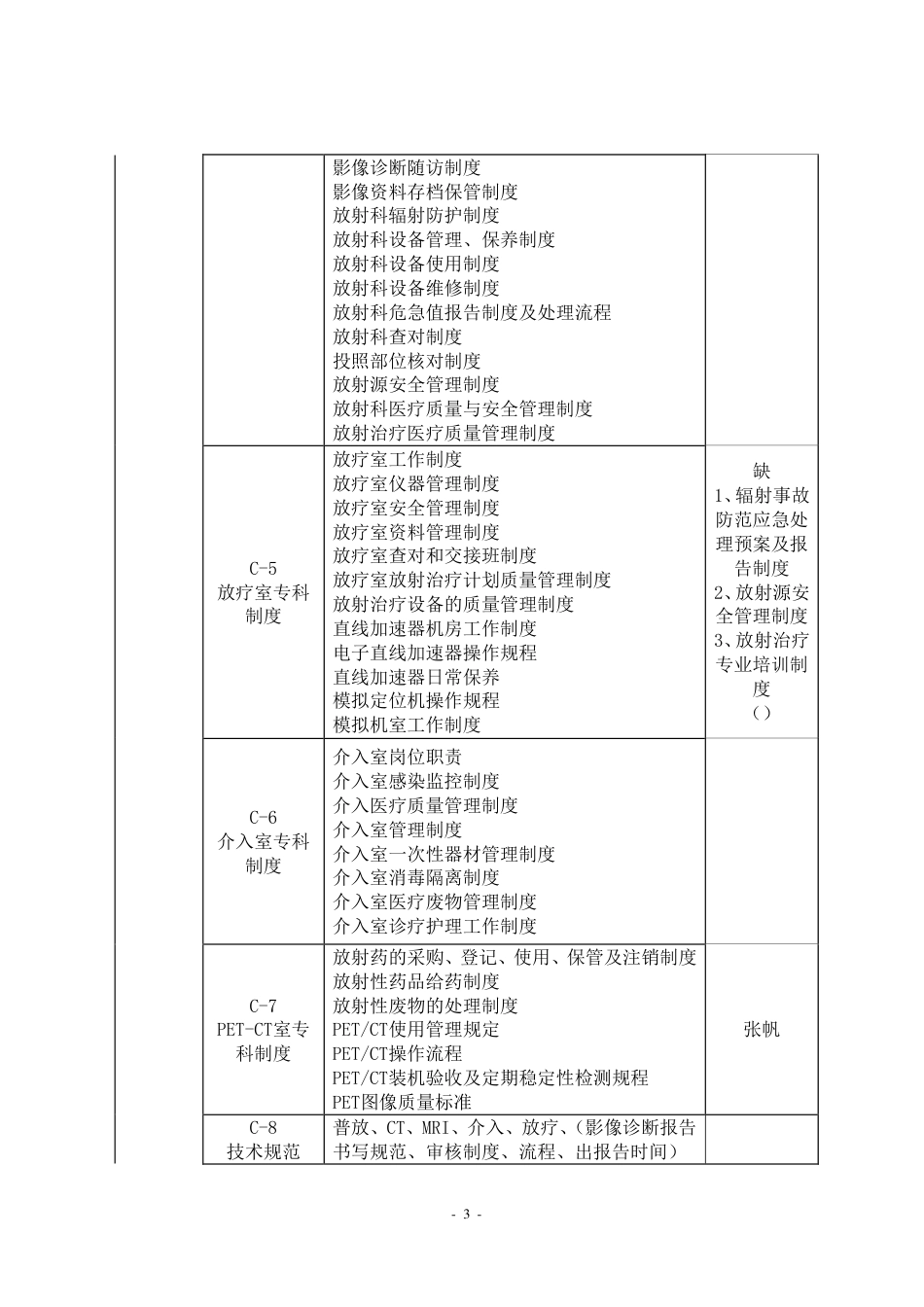 放射科(医学影像科)三级医院评审台账目录_第3页