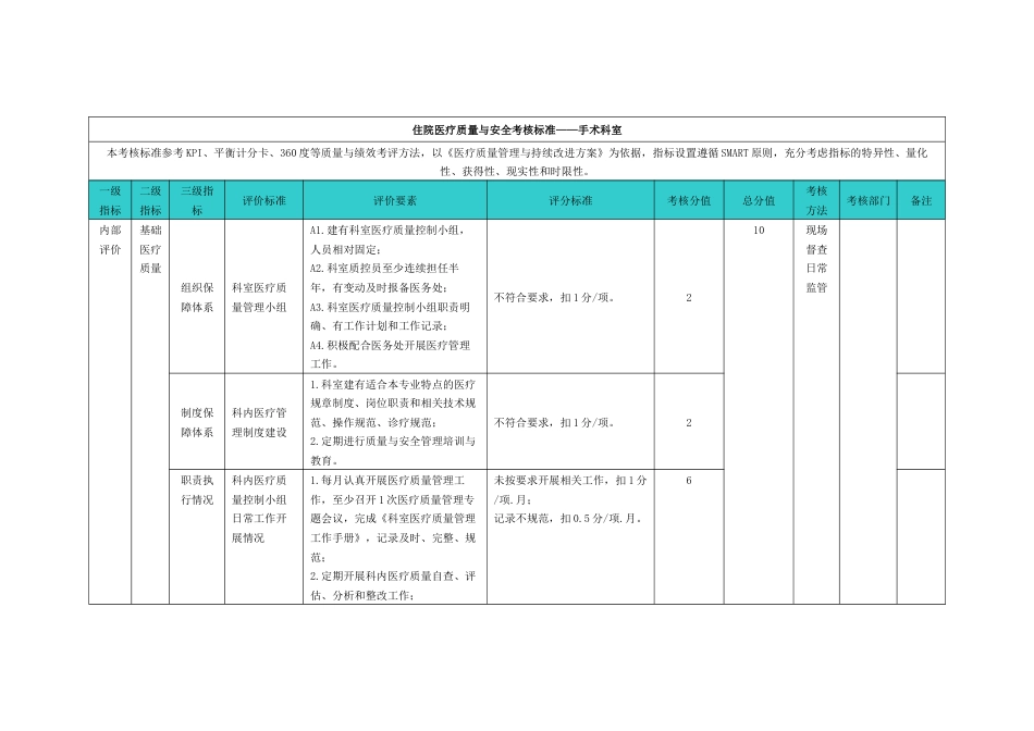 住院医疗质量与安全考核标准.docx_第1页