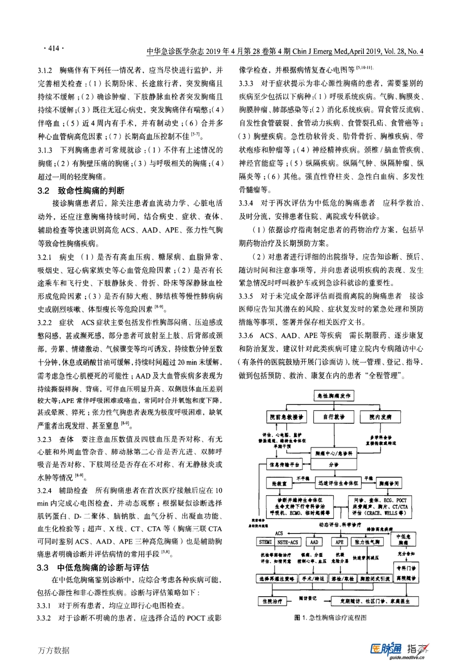 急性胸痛急诊诊疗专家共识.pdf_第2页