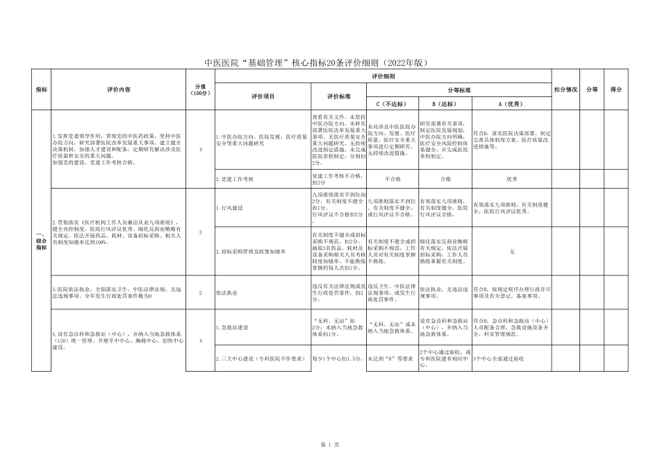 中医医院“基础管理”核心指标20条评价细则（2022年版）.pdf_第1页