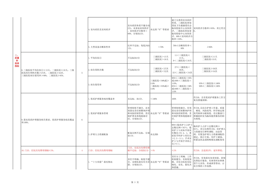 中医医院“基础管理”核心指标20条评价细则（2022年版）.pdf_第3页