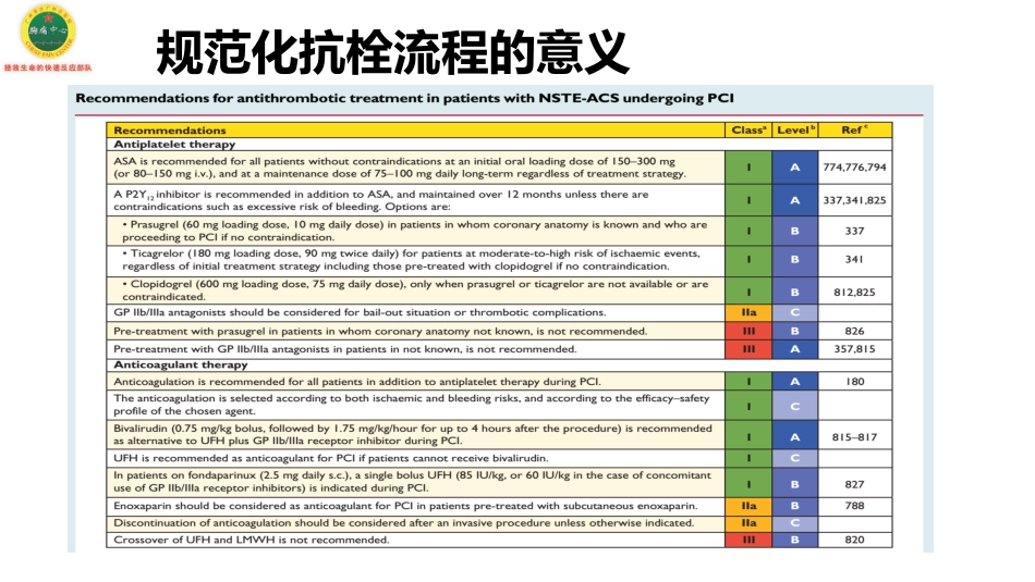 胸痛中心建设规范——抗栓篇_第3页