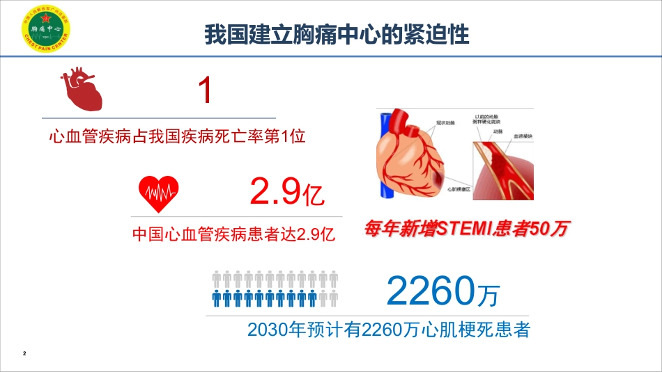 基层胸痛中心建设的重要性和关键环节_第2页