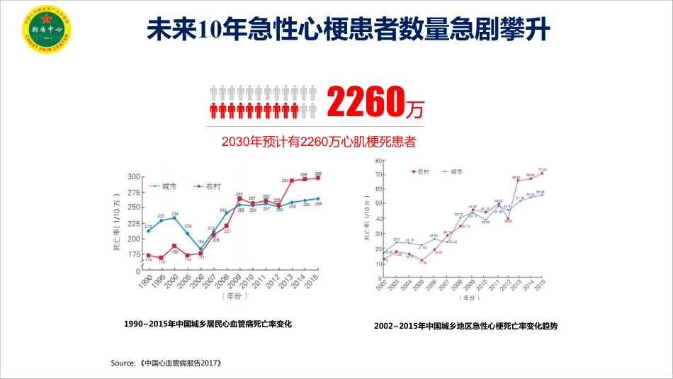 基层胸痛中心建设的重要性和关键环节_第3页