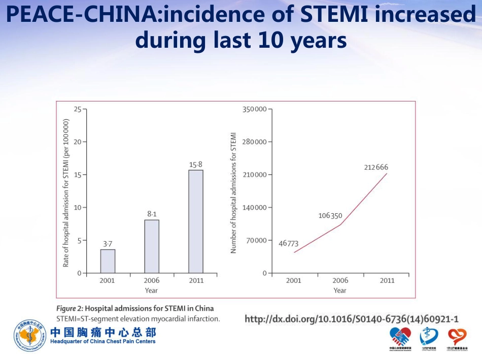 胸痛中心建设助力急诊胸痛患者的高效处理_第3页